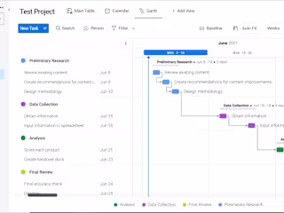 Monday.com Consultation & Development