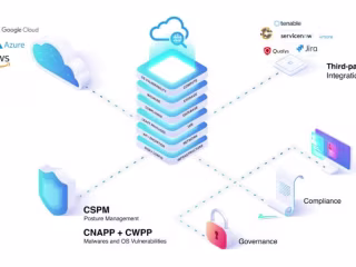 Cloudnosys, Inc