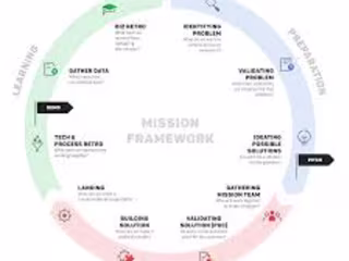 Transformation from teams to tribes