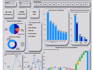 Super Store Sales Insight Power-BI-Dashboard