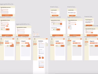 Restaurant Inventory and Sales System| Design & Development 