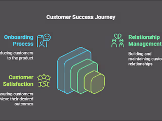 Customer Success Manager