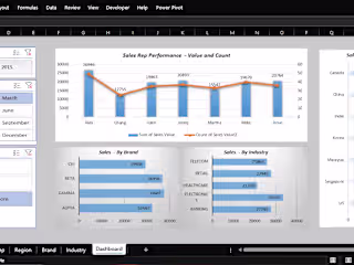 Pivot Table Dashboard