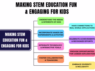 Innovative STEM Education Approaches