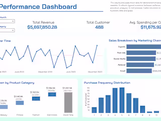 Sales Performance Dashboard