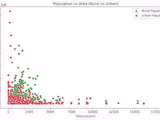 Population Data Analysis