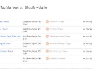 Advanced Google Ads Tracking for Shopify Stores