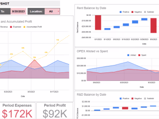 Business Financial Dashboard