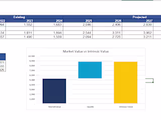 Valuation and pitch deck preparation