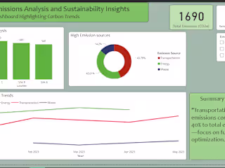 Carbon Emission Analysis