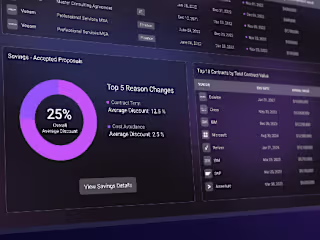 AI-Powered Predictive Analytics Dashboard