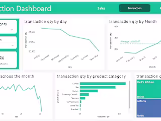Coffee Shop Sales Analysis