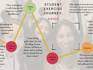 Design Thinking: Addressing Academic Burnout