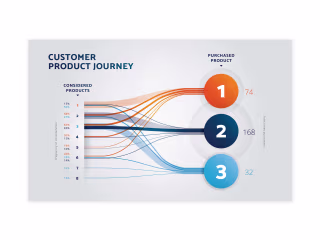 Customer product journey infographic