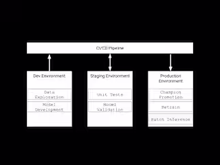 End-to-End MLOps Pipeline: Automated Model Lifecycle Management