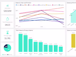Product Comparison Dashboard using Microsoft Power BI