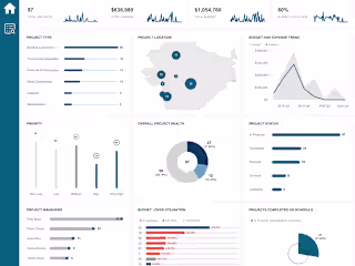 Tableau Dashboard to track various KPI for project management
