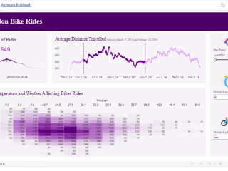 Tableau Dashboard for Analyzing London Bike Rides.