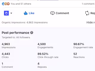 Social media management for a B2B SaaS startup