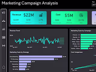 Marketing Dashboard