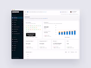 Dashboard - Aquahero