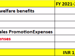 Virat Kohli-backed Insurance Company – Go Digit (insights from …