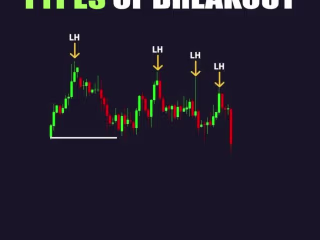 Types of Breakouts in Forex Market by KnowledgeTradeFX