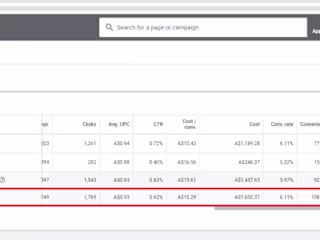 3.5x ROAS for Zyron Tech (Ecommerce Store)
