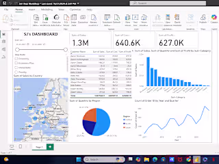 Creating Dash Board On Power BI