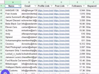 Finding the Social Media Posts & Profiles by specific Key Words