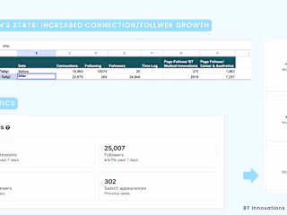 Linkedin Growth Stats