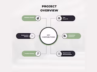 User Research & Solution Architect