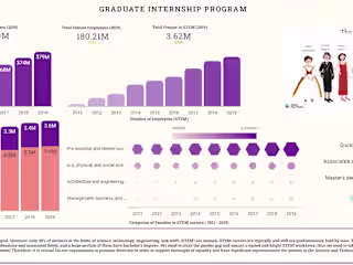 Women in Tech