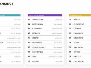 DATA JOURNALISM: sports accessibility index