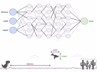 Trex AI | Artificial Neural Network | Genetic Algorithm
