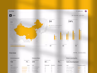 Kno Global: Humanizing Supply Chains