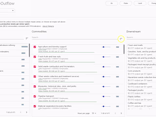 Data Pipeline and Embeddable Visual Widgets Using APIs