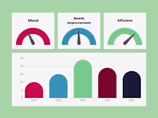 Knowledge Current State Assessment