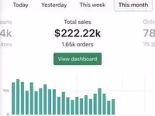 Lucky 2's - $222.22K in 22 Days