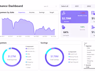 Advanced Finance Dashboard