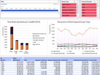 Waste Management Dashboard