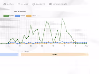 Email marketing Automation 