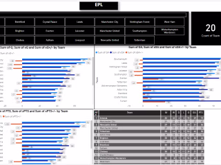 Power BI