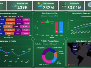 Sales Dashboard
