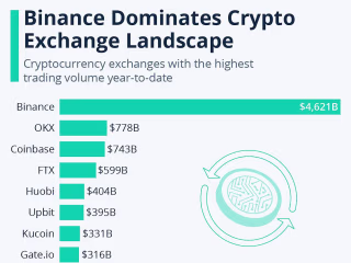 Cracking the Crypto Code: Unveiling Top Apps and Currencies for…