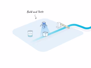 Harness Platform on Vimeo