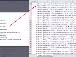 Web Scraping: Contact of Germany Clubs