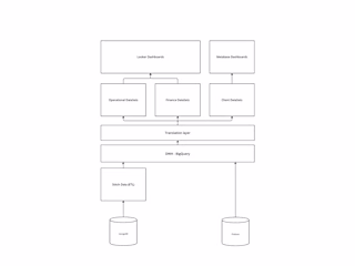 Headless BI-Tool in SQL & BigQuery