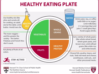 Healthy diet 