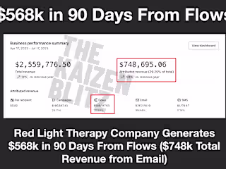 Helped Generate $568k in 90 Days From Email Flows Alone